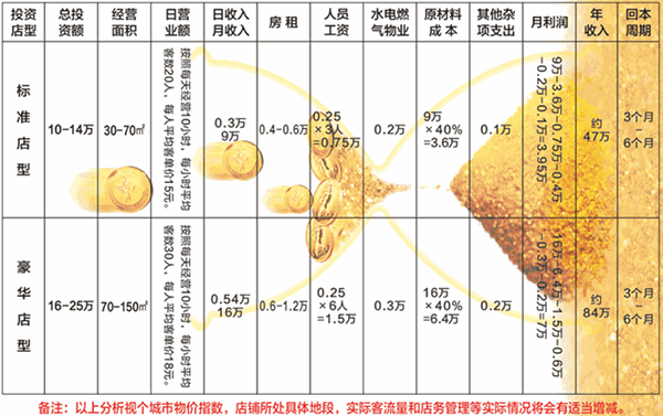 派客汉堡