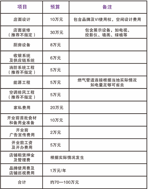 悦客烤鱼