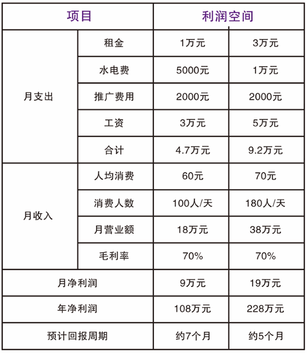 悦客烤鱼