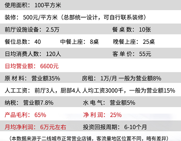 森燊记汉味烤鱼