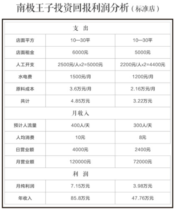南极王子奶茶 南极王子奶茶