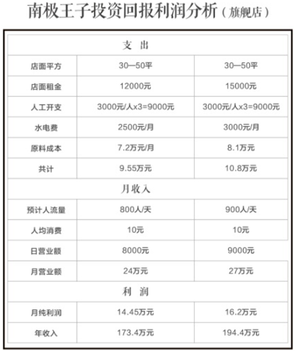 南极王子奶茶 南极王子奶茶
