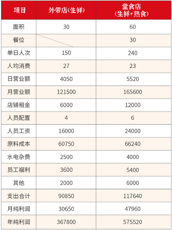 皇饺饺子云吞