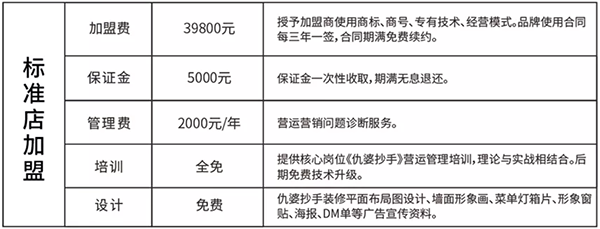 仇婆抄手 仇婆抄手