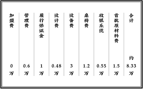 谭明白脆皮馄饨