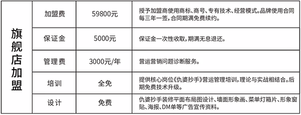 仇婆抄手 仇婆抄手