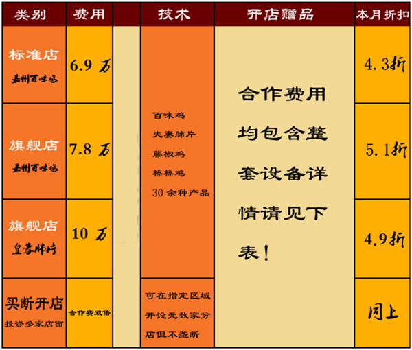 嘉州百味鸡