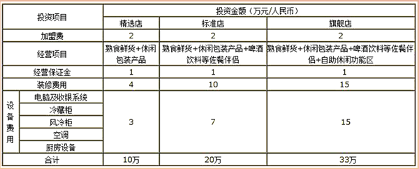 洪濑贻庆鸡爪
