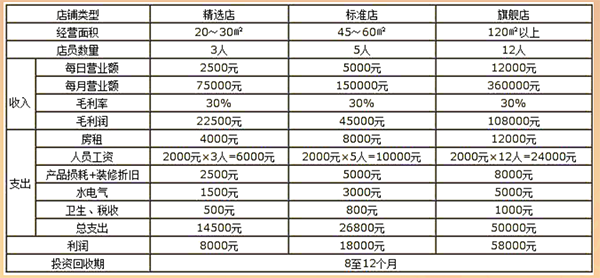 洪濑贻庆鸡爪