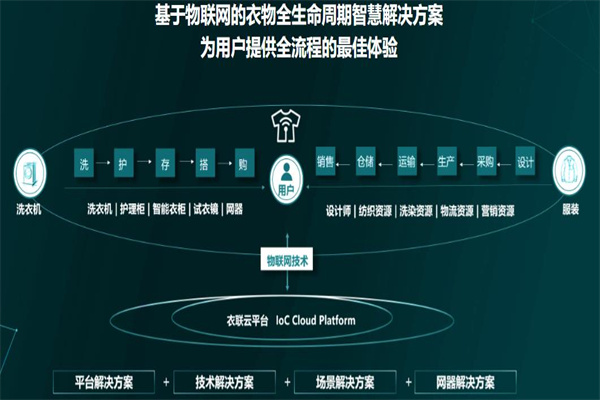 海尔衣联网洗衣先生 海尔衣联网洗衣先生