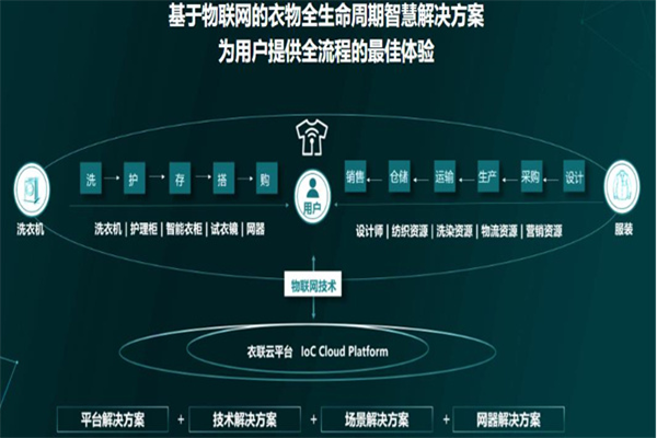 海尔衣联网洗衣先生