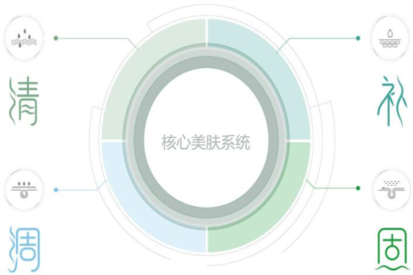 苗医生专业祛斑祛痘 苗医生专业祛斑祛痘