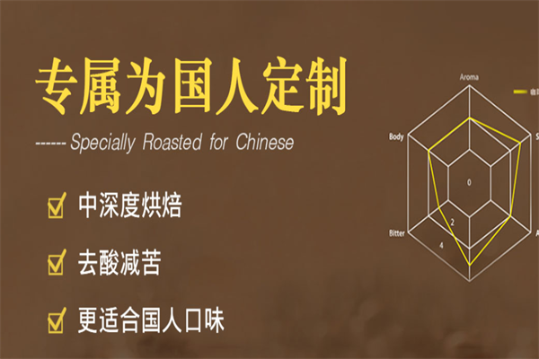 咖啡洞