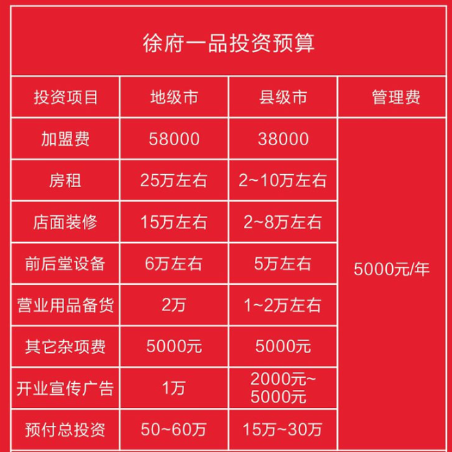 徐府一品大虾火锅