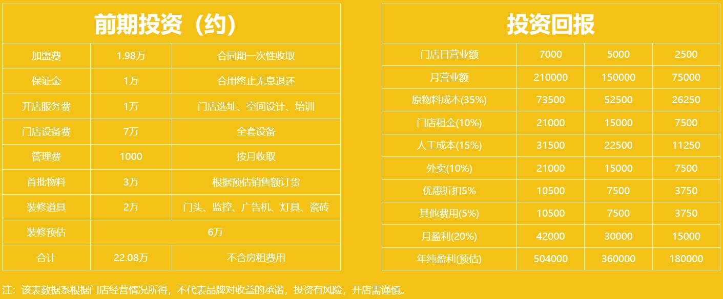 鲜芒多鲜果茶