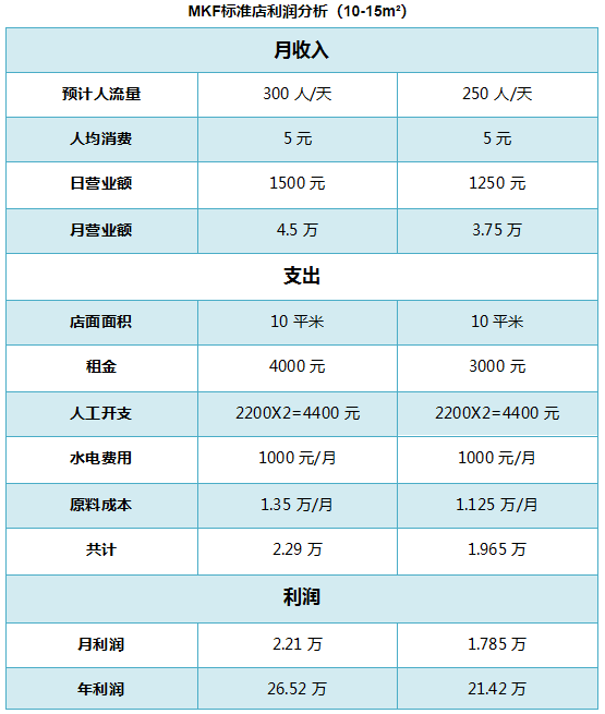 麦克风奶茶 麦克风奶茶