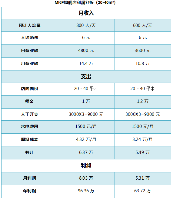 麦克风奶茶 麦克风奶茶