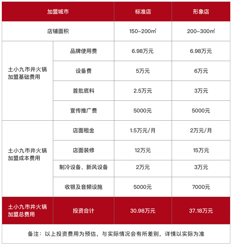 土小九市井火锅