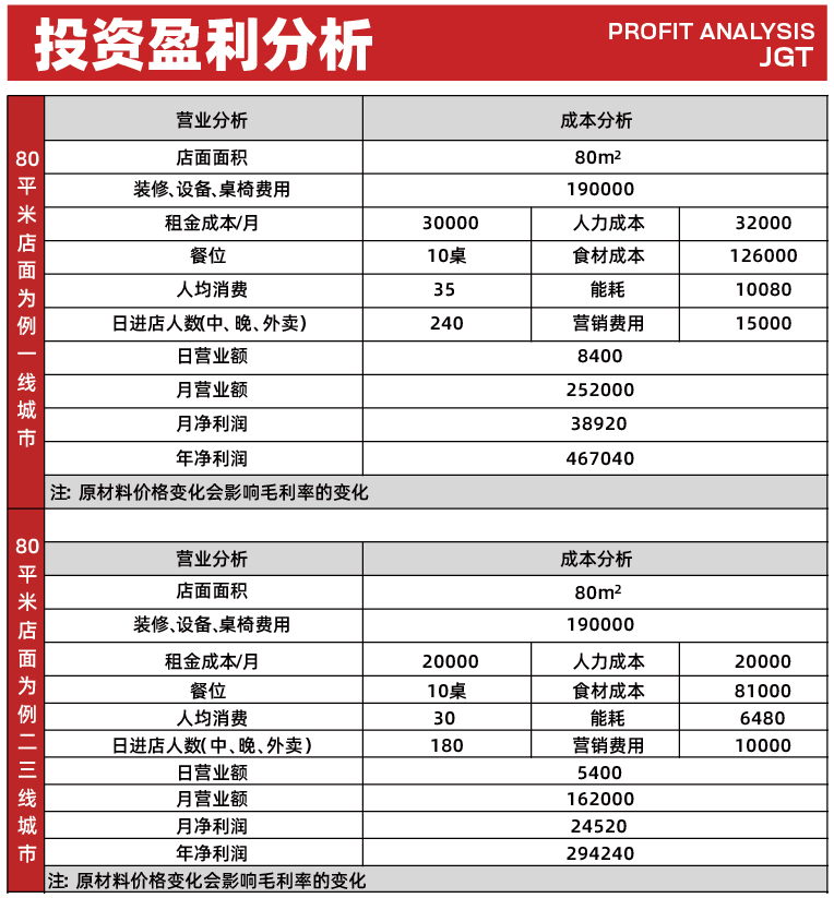 犟骨头超级排骨饭