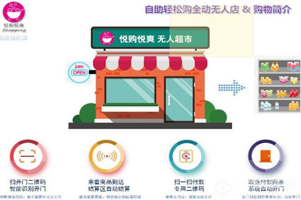 悦购悦爽无人便利店