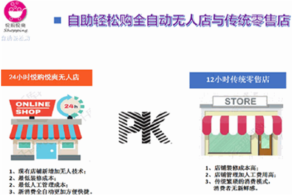 悦购悦爽无人便利店