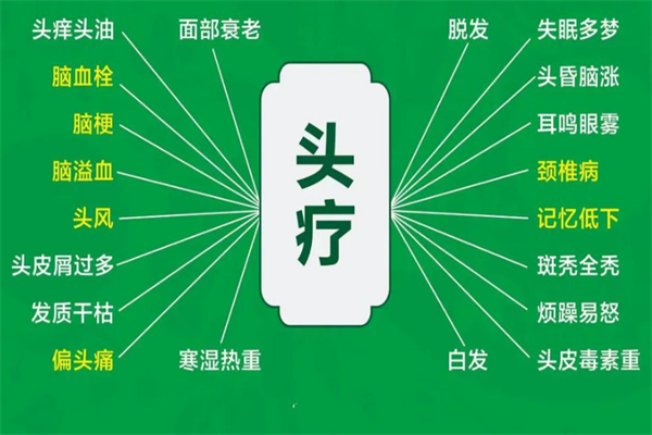 诚草养发馆