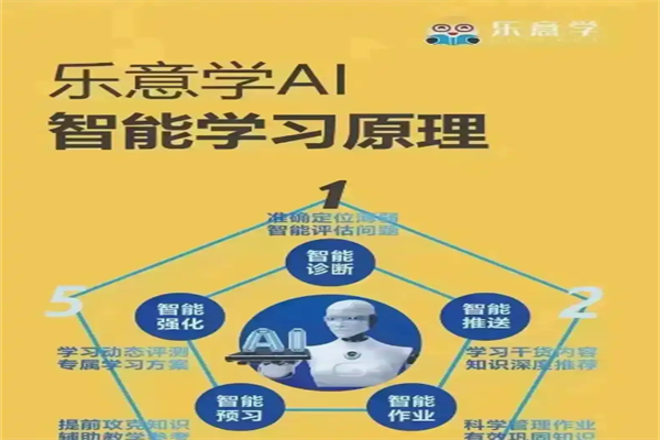 乐意学幼象ai智能自习室 乐意学幼象ai智能自习室
