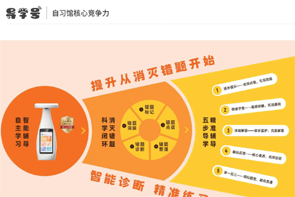 导学号Ai智能自习室 导学号Ai智能自习室