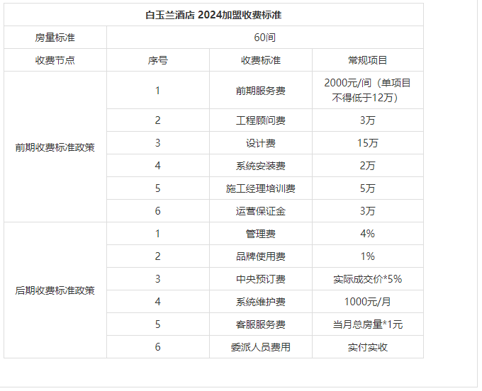 白玉兰酒店加盟