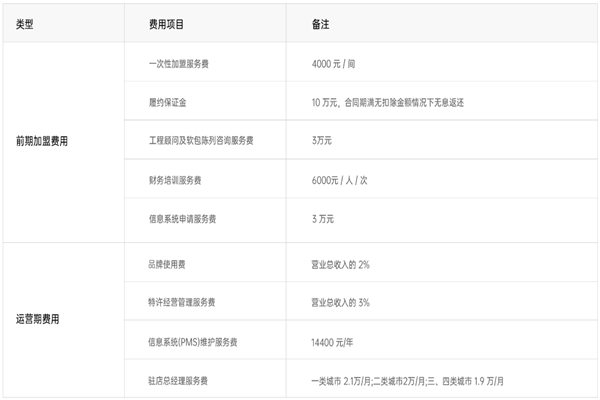 铂顿国际公寓加盟