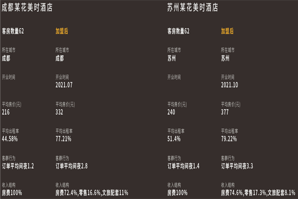 花美时酒店加盟