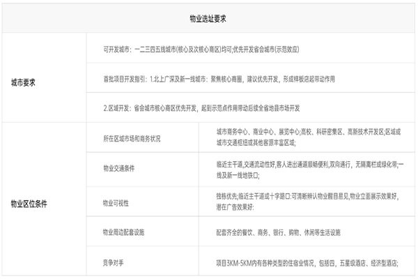 城市精选酒店加盟