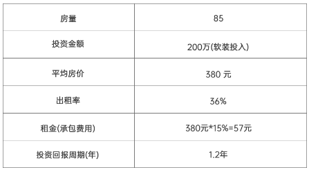 铂顿国际公寓加盟