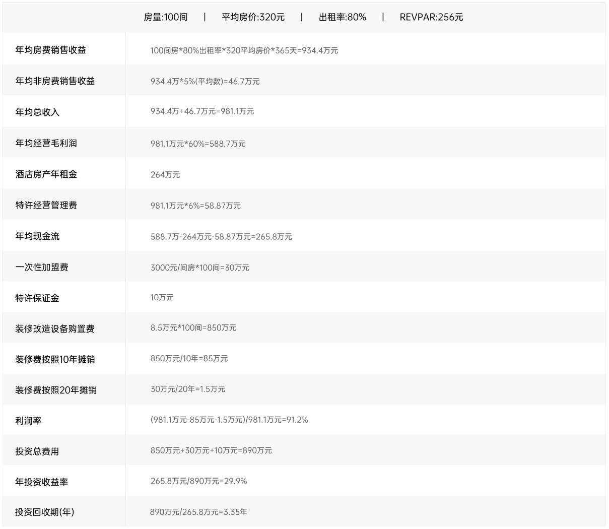 城市精选酒店加盟