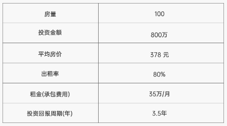铂顿国际公寓加盟