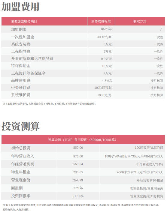 格菲酒店加盟