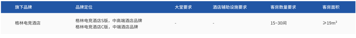格林电竞酒店加盟