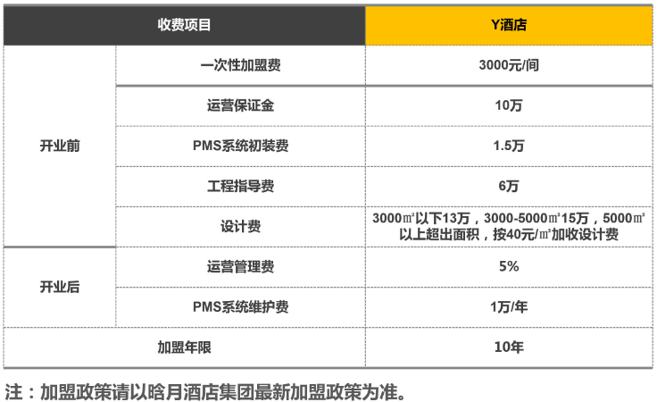 Y酒店加盟 Y酒店加盟