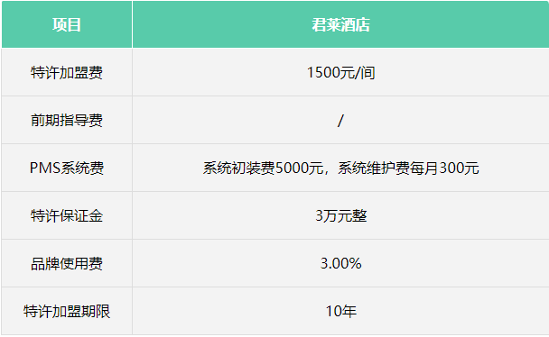 君莱酒店加盟