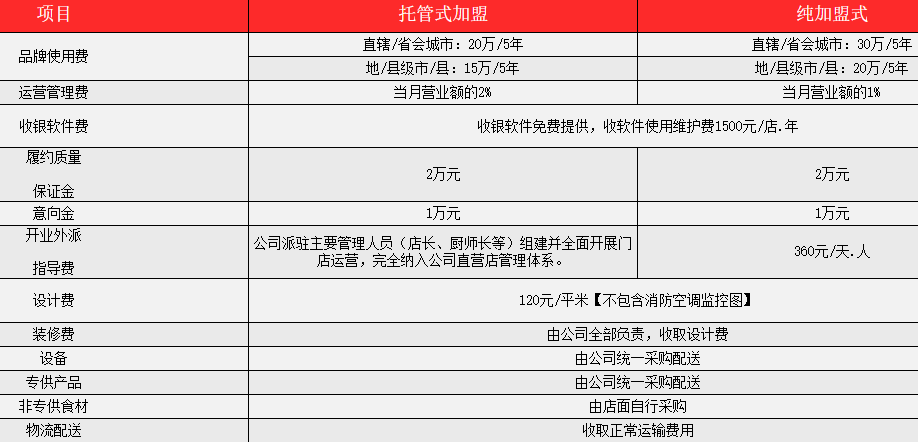 欢乐牧场自助厅 欢乐牧场自助厅