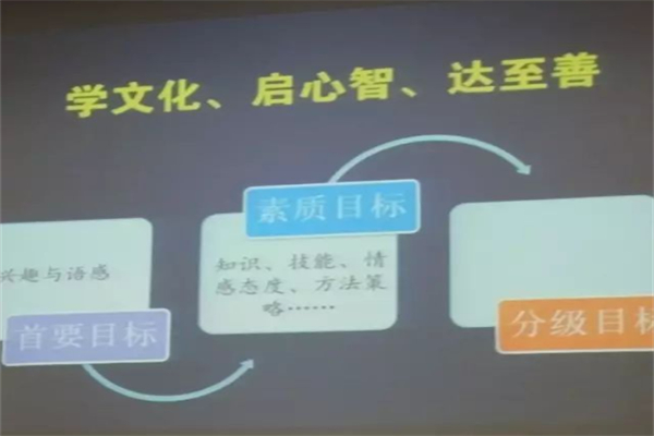 启心智