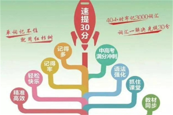 速提分