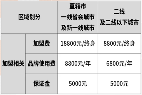 小猪憨尼麻辣烫 小猪憨尼麻辣烫