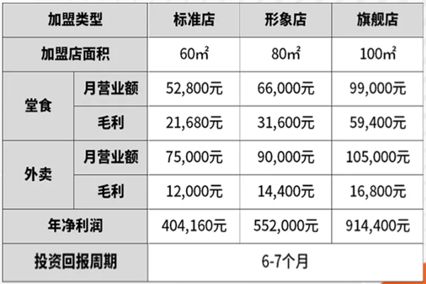小猪憨尼麻辣烫 小猪憨尼麻辣烫
