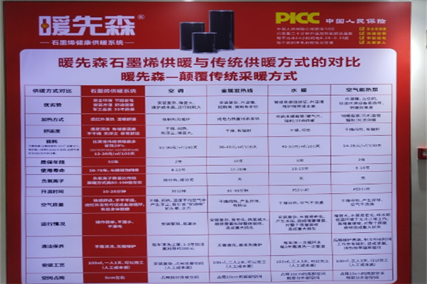 暖先森石墨烯地暖 暖先森石墨烯地暖