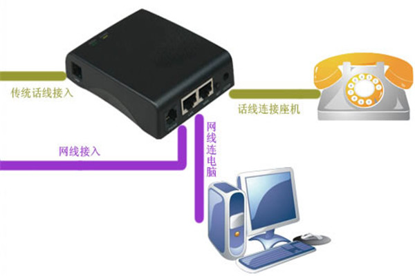 易话通通讯