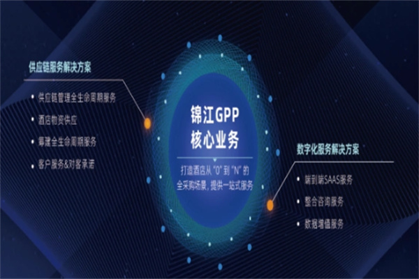 锦江GPP全球采购平台 锦江GPP全球采购平台
