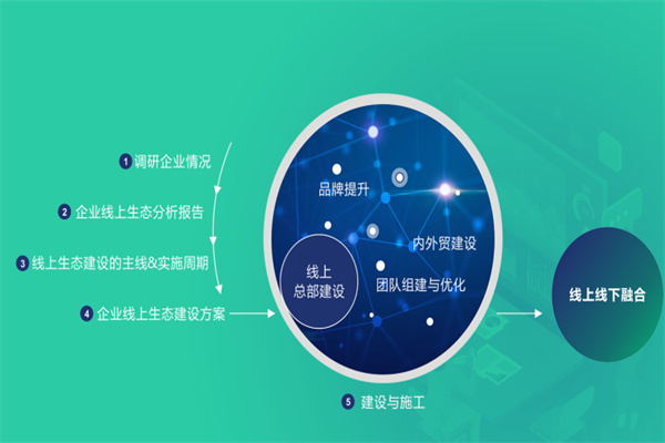 悉知科技 悉知科技