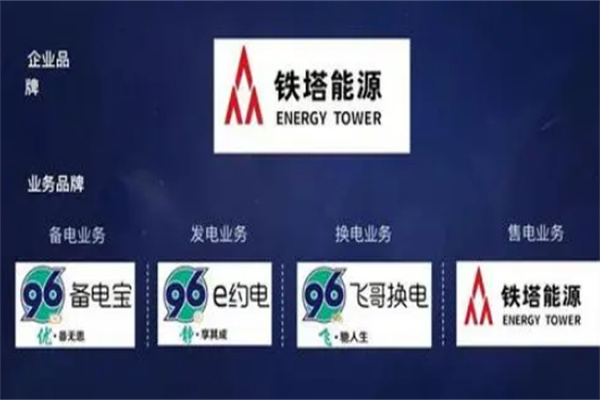 铁塔能源换电 铁塔能源换电