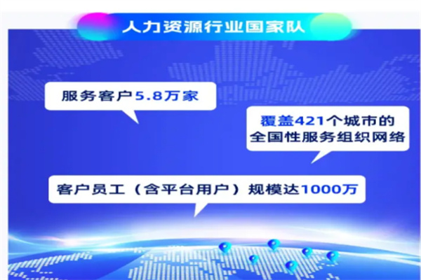 中智在线 中智在线